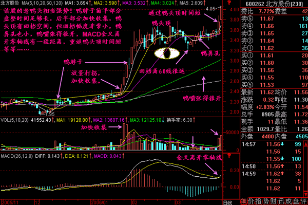 港股光大国际股价走势分析：投资者必读的深度解读